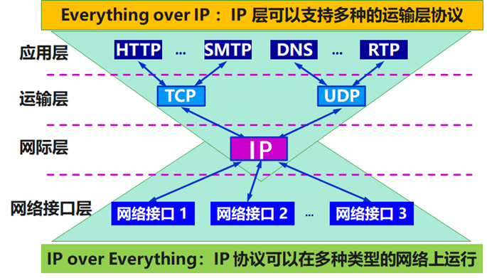 图9