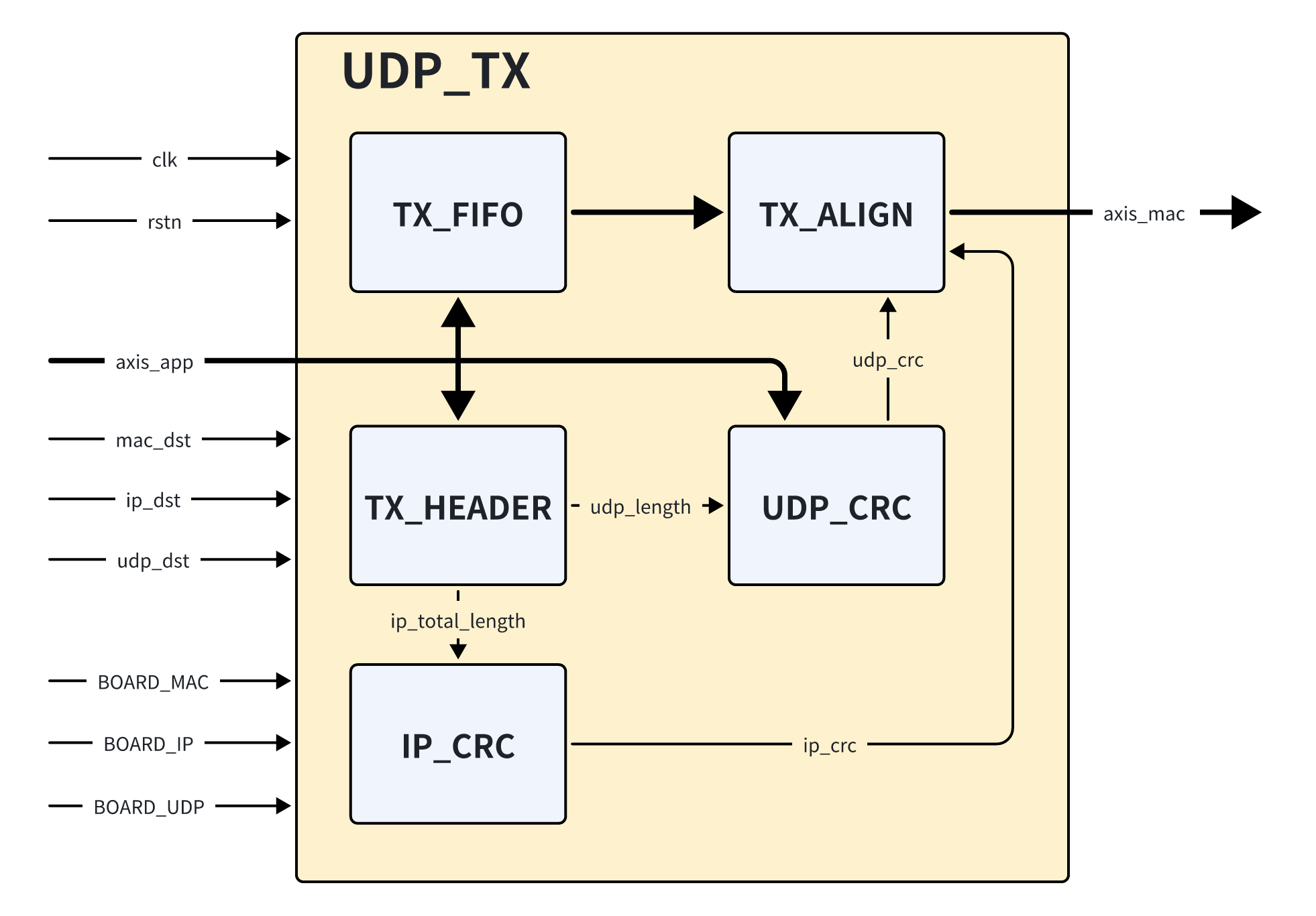 图11