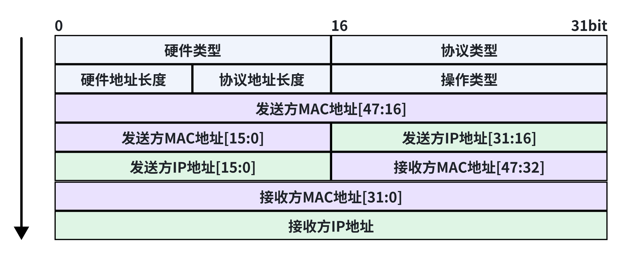 图7